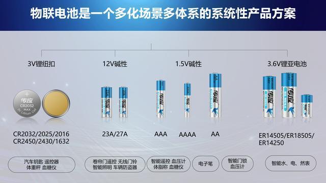 传应物联电池到底有多强？南孚用17项专利技术来诠释(图4)