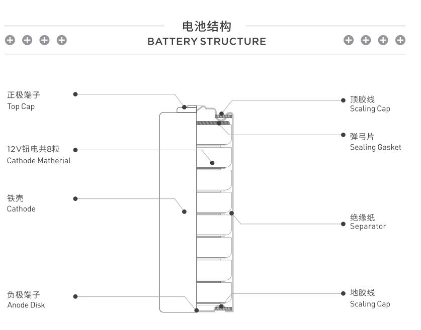 南孚23A 12V碱性l1028车库卷电动帘闸门铃遥控器迷你小电池工厂直销(图1)