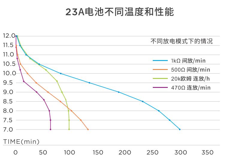 南孚23A 12V碱性l1028车库卷电动帘闸门铃遥控器迷你小电池工厂直销(图1)