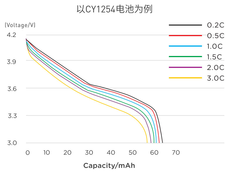 智能手表用南孚传应厂家供应3.7v充电纽扣锂离子电池CY1254可1000次循环(图1)