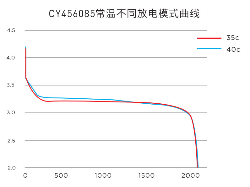 移动电源灯具方形软包锂离子电池CY1260115 10000毫安传应微型工业物联网锂电池(图1)
