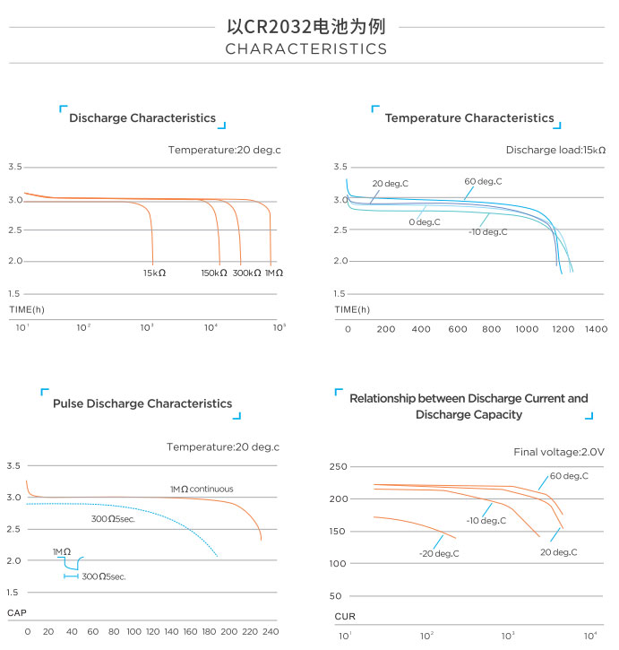 南孚CR1632纽扣电池锂电子3V 汽车钥匙遥控器电池(图1)