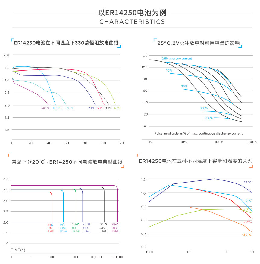 锂电池ER14505 3.6V巡更器流量计量表煤气表水表AA 5号电池(图1)