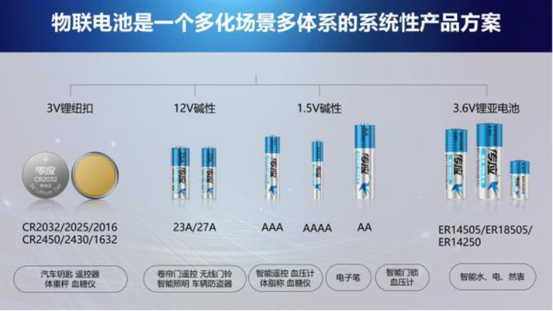 顺势而安,乘势而起|物联时代——鲸孚科技已就位！(图3)