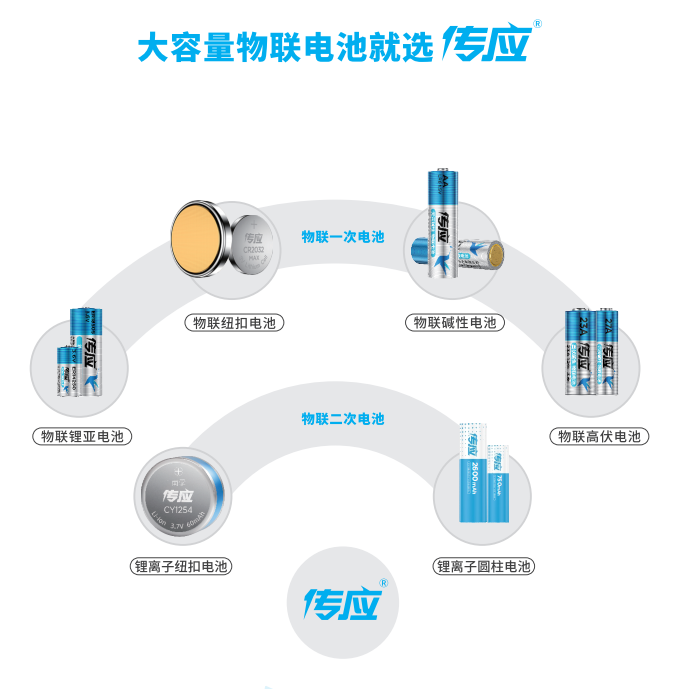 乘势而上、砥砺前行！传应大容量物联电池又拿奖了！(图9)