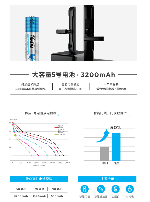 本周推荐：全球容量最高的碱性电池——传应5号物联电池（LR6/AA ）(图1)